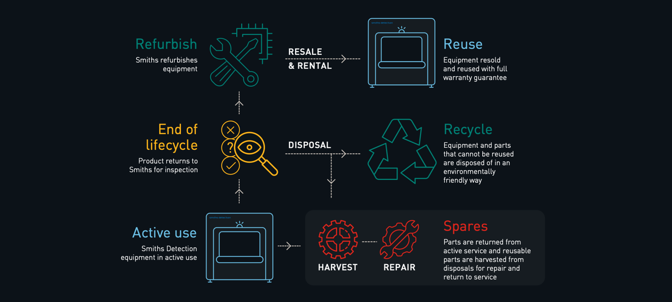 Reuse Recycle Infographic